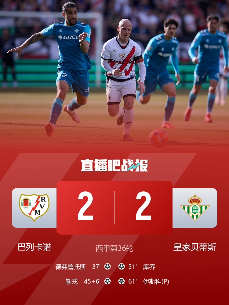 贝蒂斯欧冠梦悬一线 伊斯科点射难救主 西甲两连平落后欧冠区5分